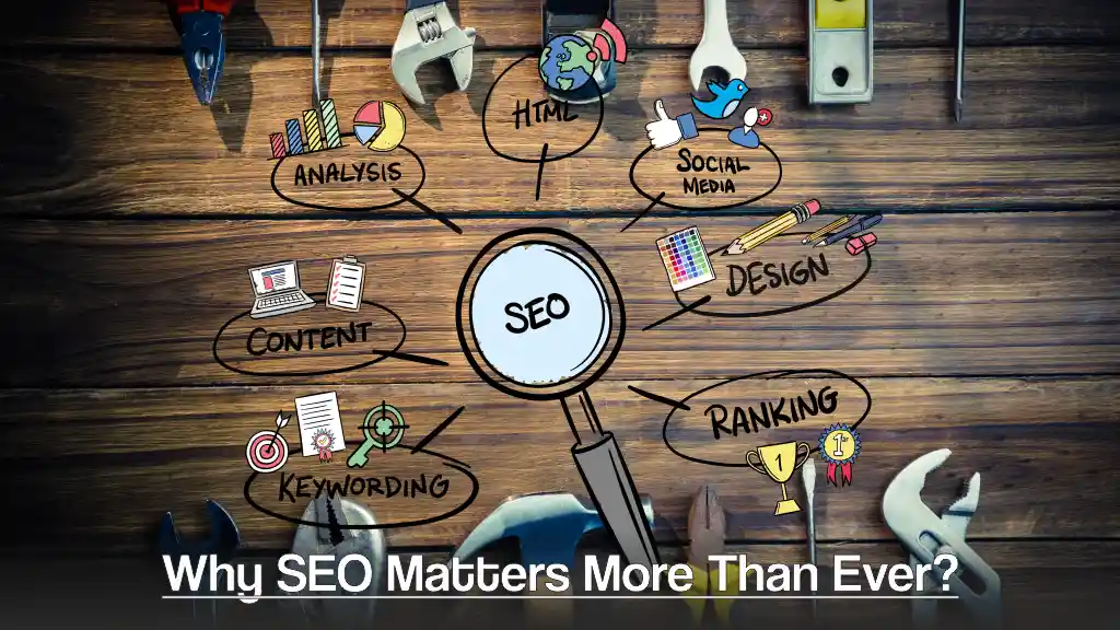 Image showing why SEO Matters.