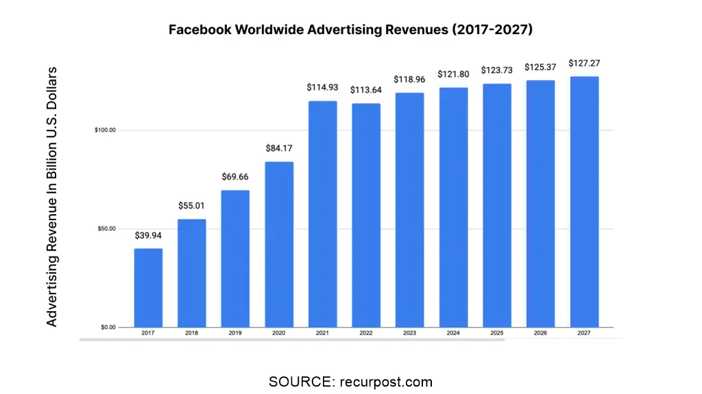 Diagram explaining Meta Andromeda ad ranking system using AI models and ad indexing.