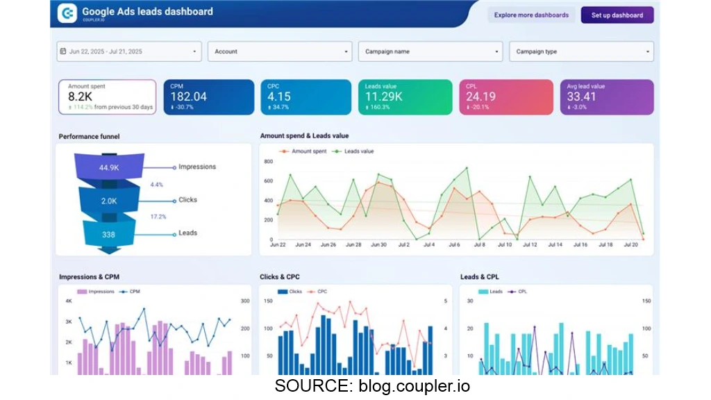 Meta Ads and Google Ads comparison illustration with digital marketing icons.