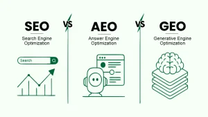 GEO vs AEO vs SEO comparison showing search optimization, answer engine results, and generative AI search visibility